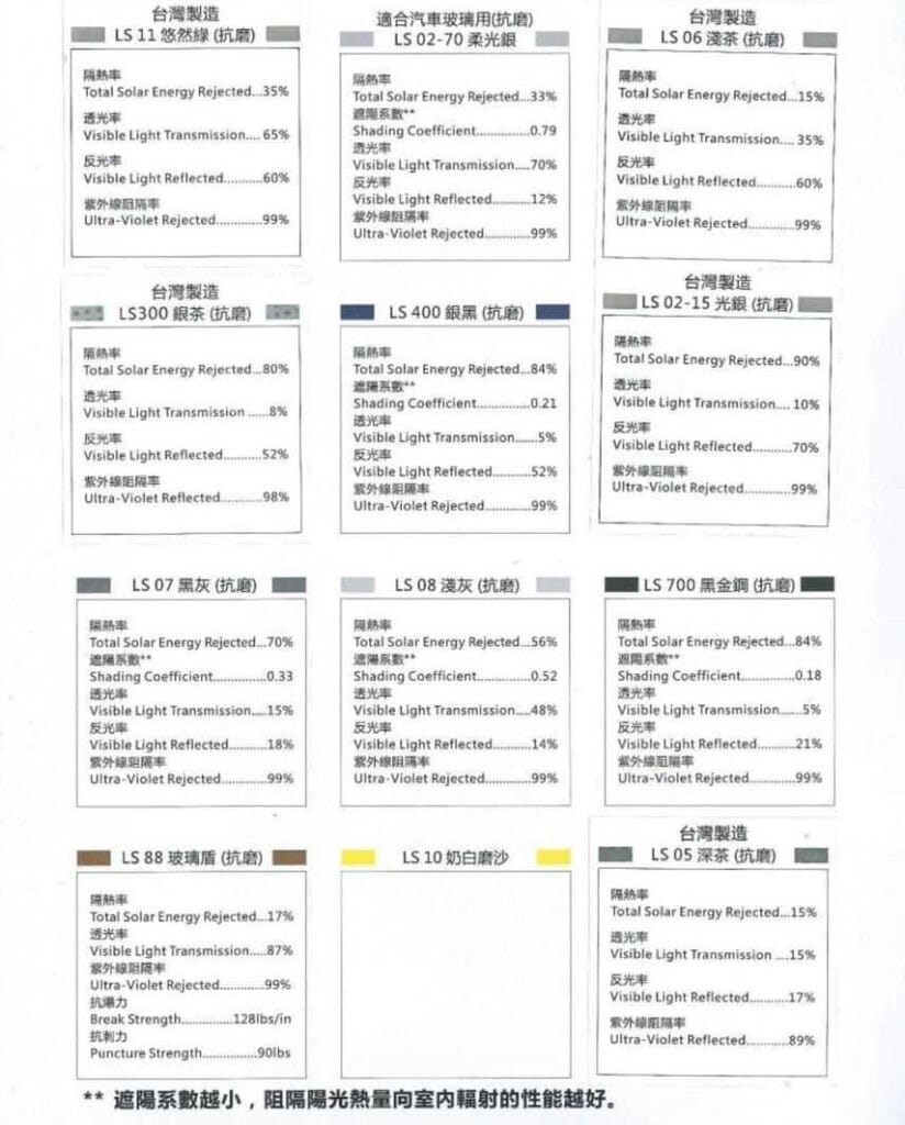 隔熱膜系列 - 中興裝飾材料有限公司