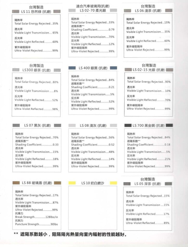 隔熱膜系列 - 中興裝飾材料有限公司